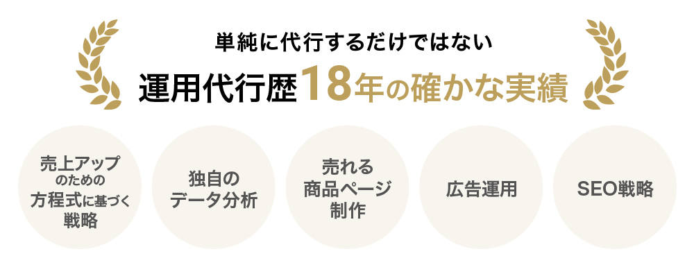 運営代行歴18年の確かな実績